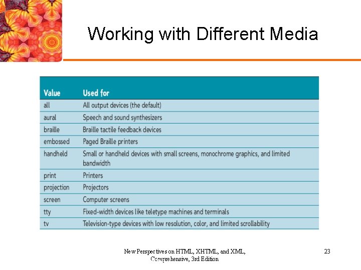 Working with Different Media New Perspectives on HTML, XHTML, and XML, Comprehensive, 3 rd