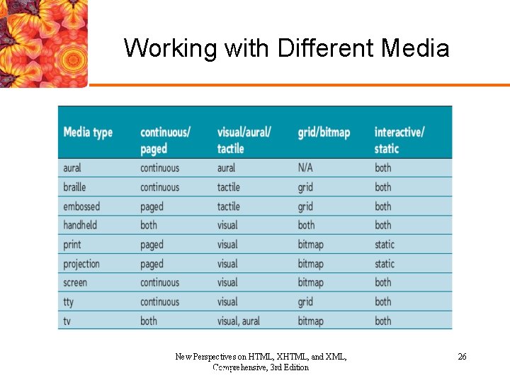 Working with Different Media New Perspectives on HTML, XHTML, and XML, Comprehensive, 3 rd