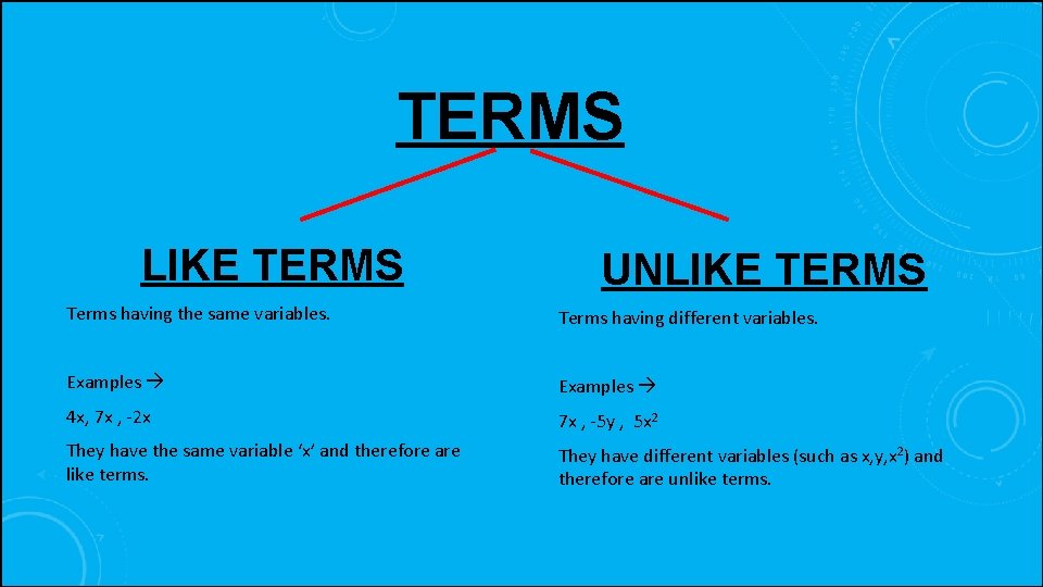 TERMS LIKE TERMS UNLIKE TERMS Terms having the same variables. Terms having different variables.