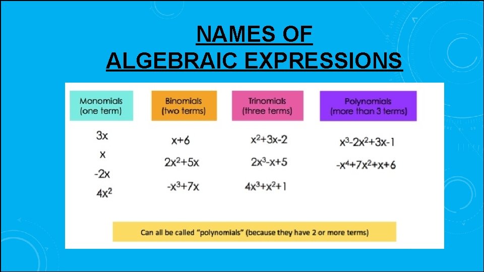 NAMES OF ALGEBRAIC EXPRESSIONS 