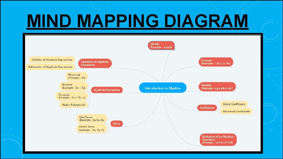 MIND MAPPING DIAGRAM 