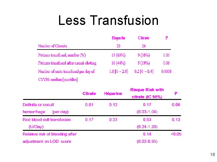 Less Transfusion 18 