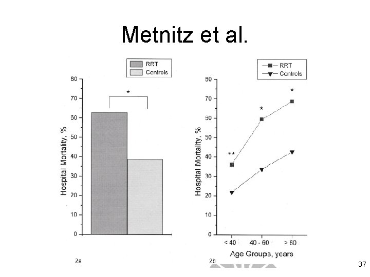 Metnitz et al. 37 