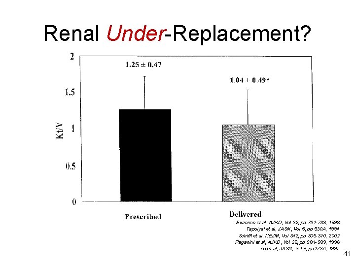 Renal Under-Replacement? Evanson et al, AJKD, Vol 32, pp 731 -738, 1998 Tapolyai et