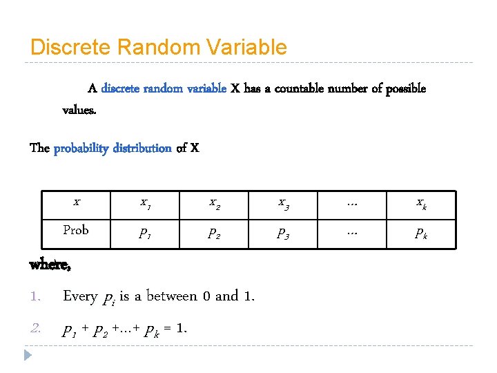 Discrete Random Variable A discrete random variable X has a countable number of possible