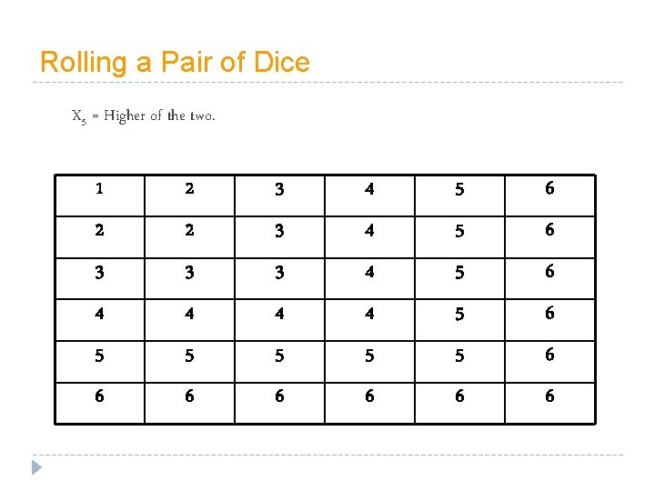 Rolling a Pair of Dice X 5 = Higher of the two. 1 2