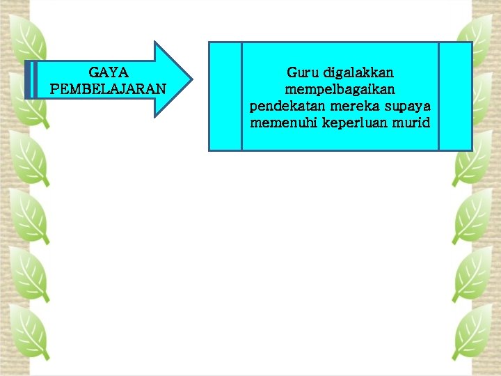 GAYA PEMBELAJARAN Guru digalakkan mempelbagaikan pendekatan mereka supaya memenuhi keperluan murid 