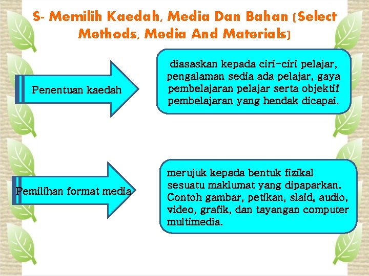 S- Memilih Kaedah, Media Dan Bahan (Select Methods, Media And Materials) Penentuan kaedah Pemilihan
