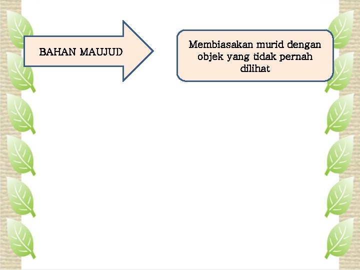 BAHAN MAUJUD Membiasakan murid dengan objek yang tidak pernah dilihat 