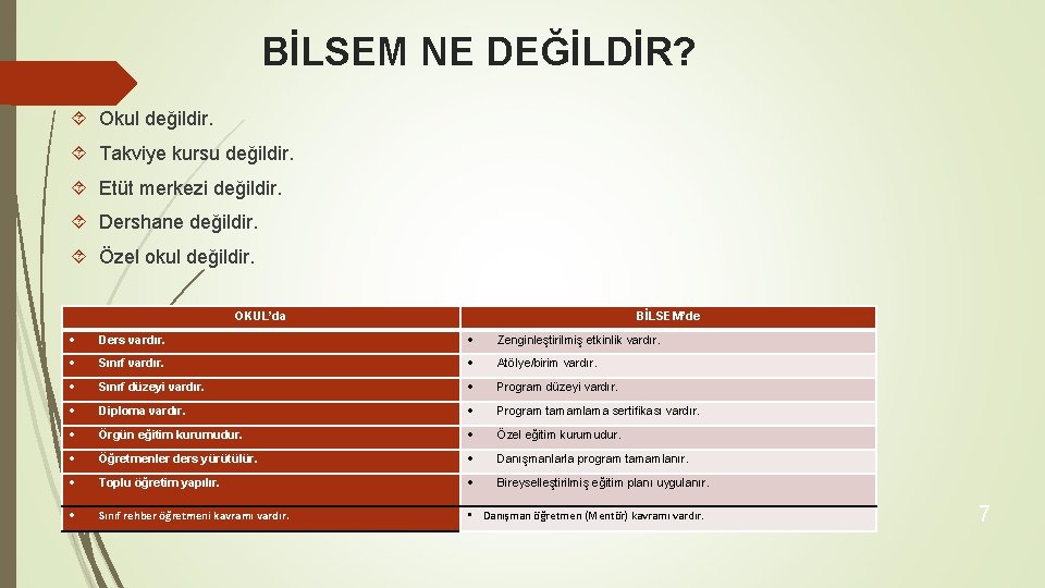 BİLSEM NE DEĞİLDİR? Okul değildir. Takviye kursu değildir. Etüt merkezi değildir. Dershane değildir. Özel