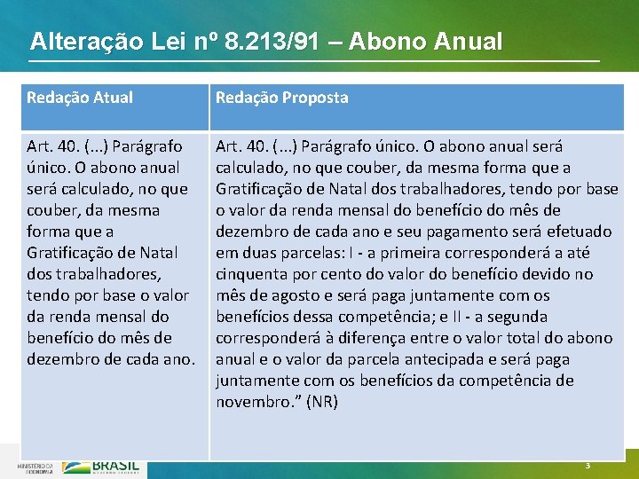 Alteração Lei nº 8. 213/91 – Abono Anual Redação Atual Redação Proposta Art. 40.