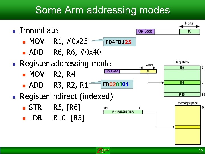 Some Arm addressing modes n Immediate n n n R 1, #0 x 25