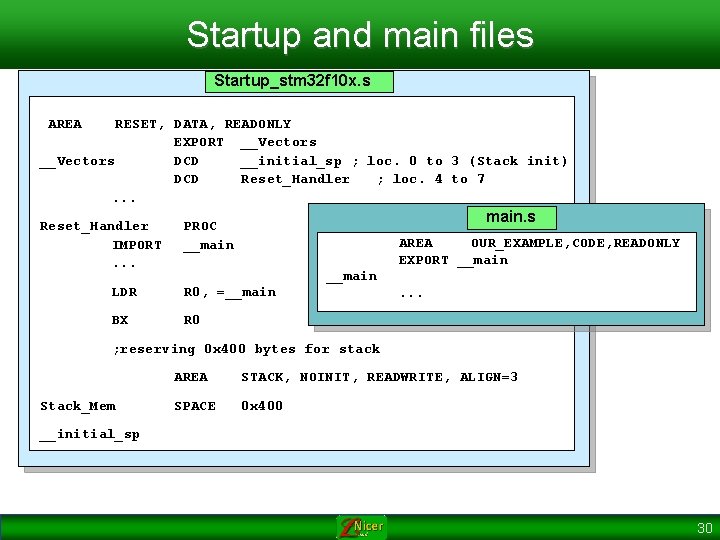 Startup and main files Startup_stm 32 f 10 x. s AREA RESET, DATA, READONLY