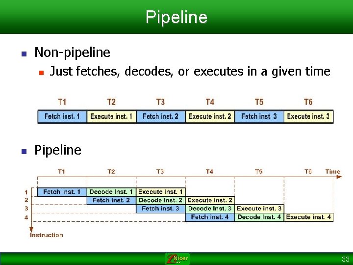 Pipeline n Non-pipeline n n Just fetches, decodes, or executes in a given time