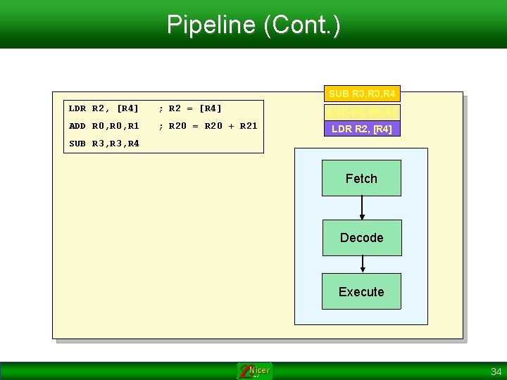 Pipeline (Cont. ) SUB R 3, R 4 LDR R 2, [R 4] ;