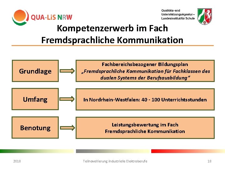 Kompetenzerwerb im Fach Fremdsprachliche Kommunikation Grundlage Fachbereichsbezogener Bildungsplan „Fremdsprachliche Kommunikation für Fachklassen des dualen