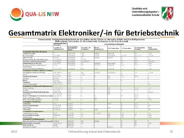 Gesamtmatrix Elektroniker/-in für Betriebstechnik 2018 Teilnovellierung industrielle Elektroberufe 20 