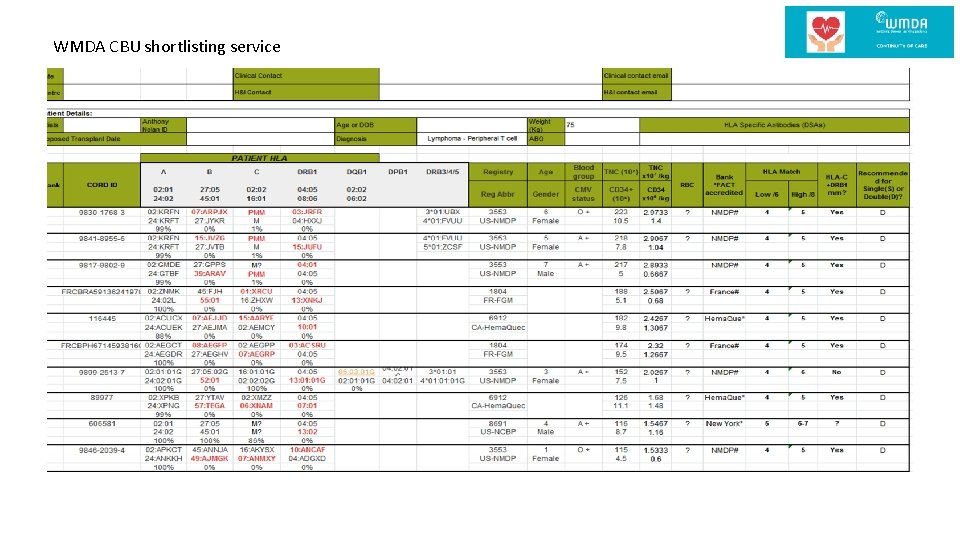 WMDA CBU shortlisting service 