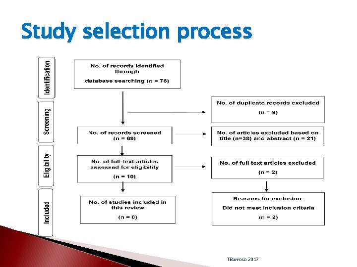 Study selection process TBarroso 2017 