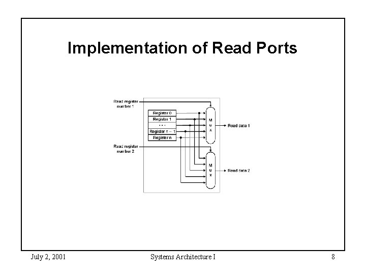 Implementation of Read Ports July 2, 2001 Systems Architecture I 8 