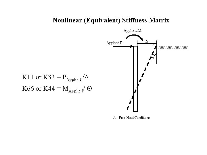 Nonlinear (Equivalent) Stiffness Matrix Applied M Applied P K 11 or K 33 =