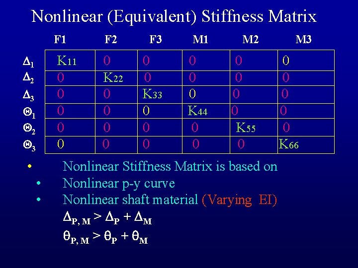 Nonlinear (Equivalent) Stiffness Matrix F 1 1 2 3 K 11 0 0 0