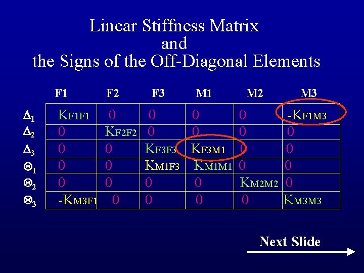 Linear Stiffness Matrix and the Signs of the Off-Diagonal Elements F 1 1 2