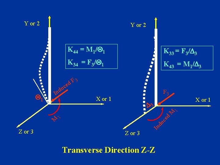 Y or 2 K 34 = F 3/ 1 K 43 = M 1/