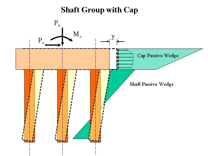 Shaft Group with Cap Pv Po Mo y Cap Passive Wedge Shaft Passive Wedge