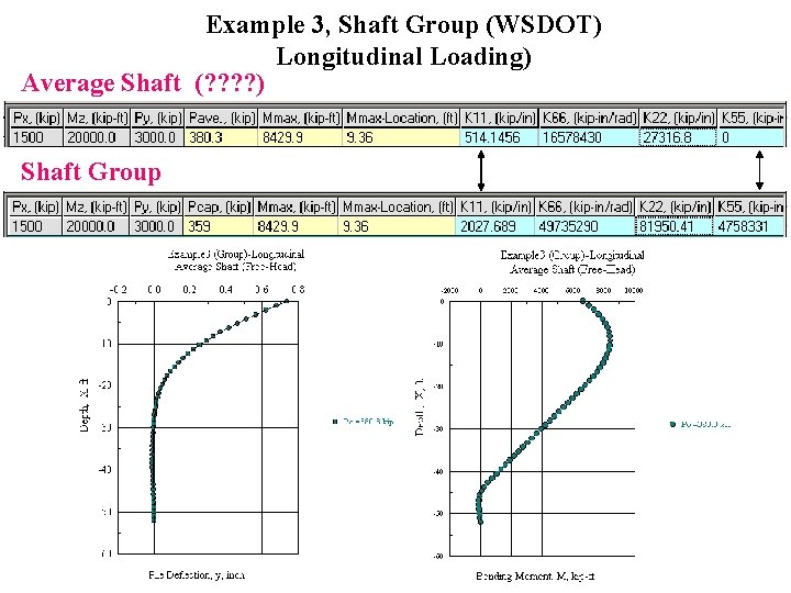 Example 3, Shaft Group (WSDOT) Longitudinal Loading) Average Shaft (? ? ) Shaft Group