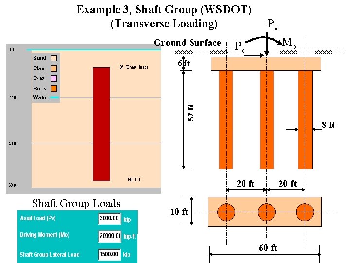 Example 3, Shaft Group (WSDOT) (Transverse Loading) Ground Surface Pv Mo Po 52 ft