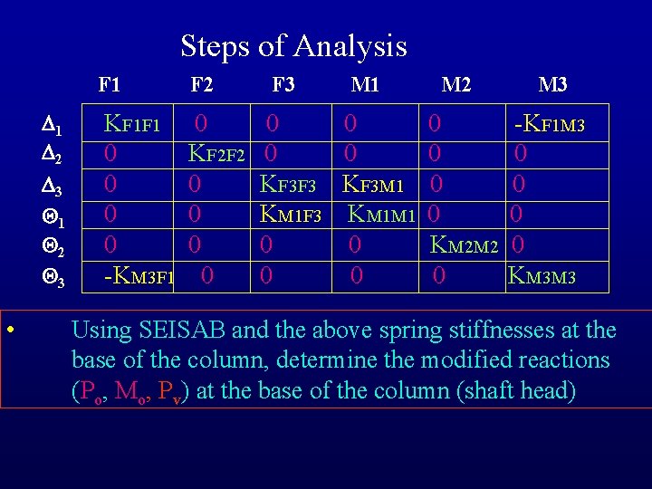 Steps of Analysis F 1 1 2 3 • KF 1 F 1 0