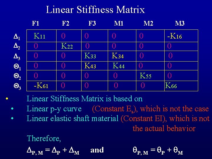 Linear Stiffness Matrix F 1 1 2 3 • • • K 11 0