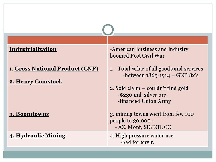 Industrialization -American business and industry boomed Post Civil War 1. Gross National Product (GNP)