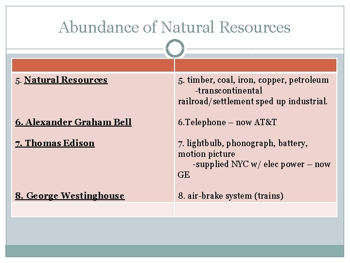 Abundance of Natural Resources 5. timber, coal, iron, copper, petroleum -transcontinental railroad/settlement sped up