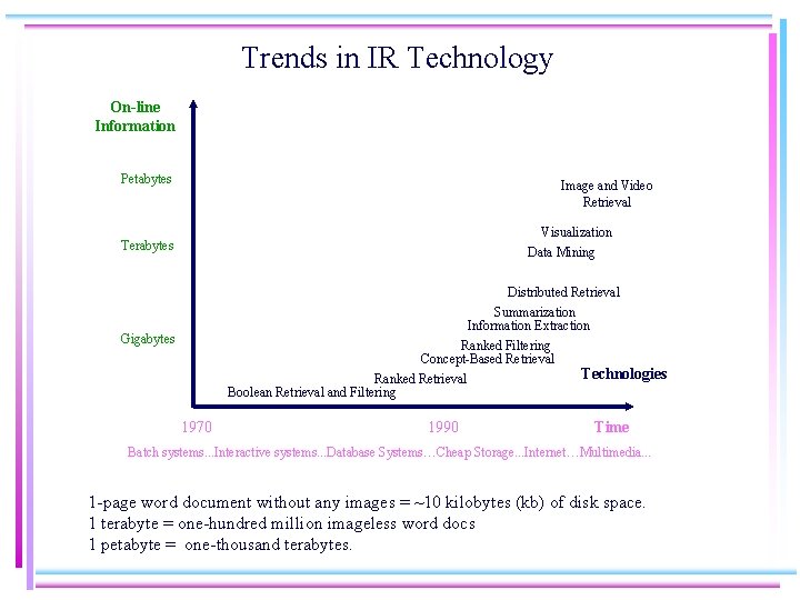 Trends in IR Technology On-line Information Petabytes Image and Video Retrieval Visualization Data Mining