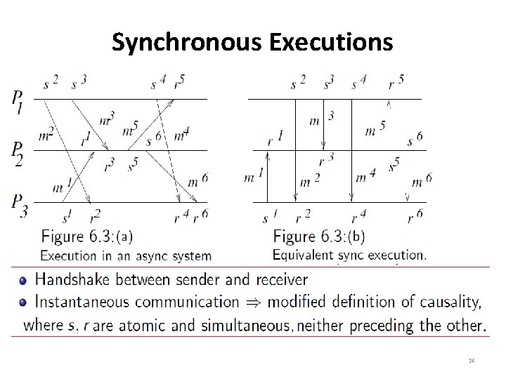 Synchronous Executions 26 