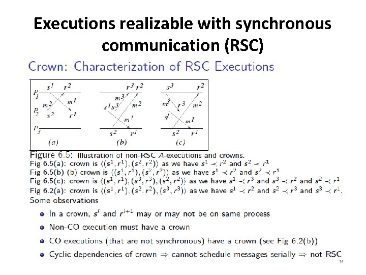 Executions realizable with synchronous communication (RSC) 36 