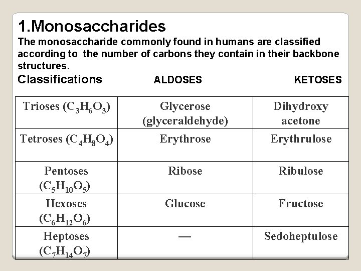 1. Monosaccharides The monosaccharide commonly found in humans are classified according to the number