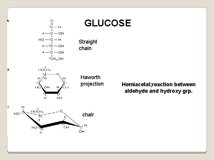 GLUCOSE Straight chain Haworth projection chair Hemiacetal; reaction between aldehyde and hydroxy grp. 