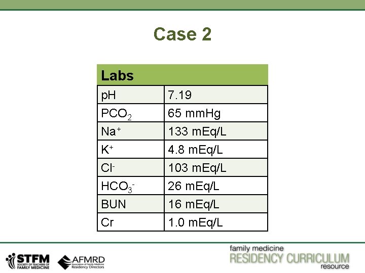Case 2 Labs p. H PCO 2 Na+ K+ Cl. HCO 3 BUN Cr