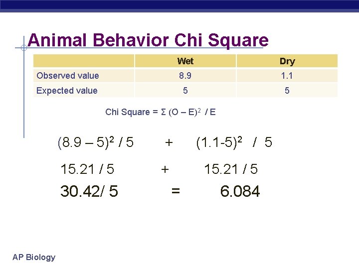 Animal Behavior Chi Square Wet Dry Observed value 8. 9 1. 1 Expected value