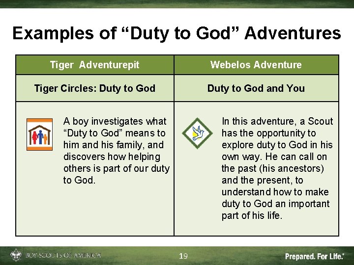 Examples of “Duty to God” Adventures Tiger Adventurepit Webelos Adventure Tiger Circles: Duty to