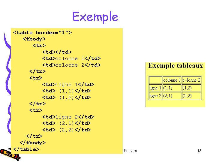 Exemple <table border="1"> <tbody> <tr> <td></td> <td>colonne 1</td> <td>colonne 2</td> </tr> <td>ligne 1</td> <td>