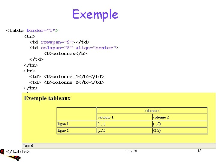 Exemple <table border="1"> <tr> <td rowspan="2"></td> <td colspan="2" align="center"> <b>colonnes</b> </td> </tr> <td> <b>colonne