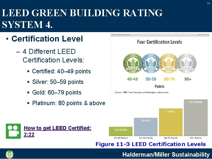 11 LEED GREEN BUILDING RATING SYSTEM 4. • Certification Level – 4 Different LEED
