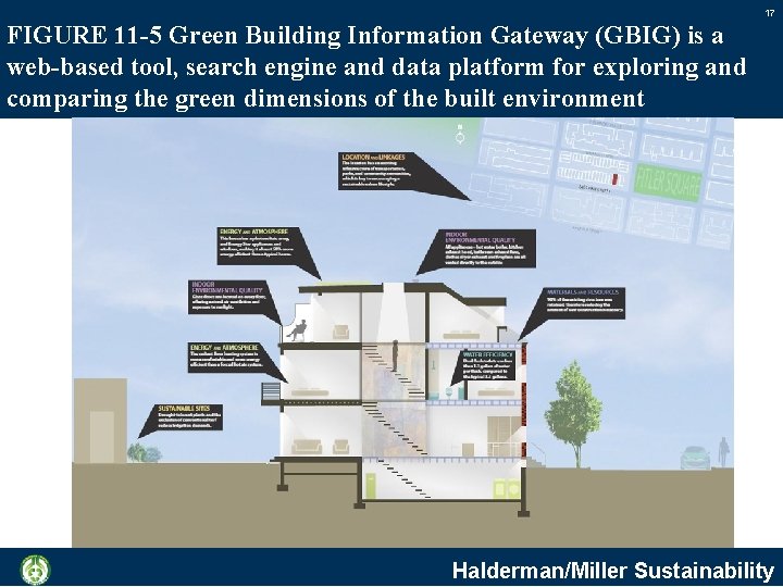 17 FIGURE 11 -5 Green Building Information Gateway (GBIG) is a web-based tool, search