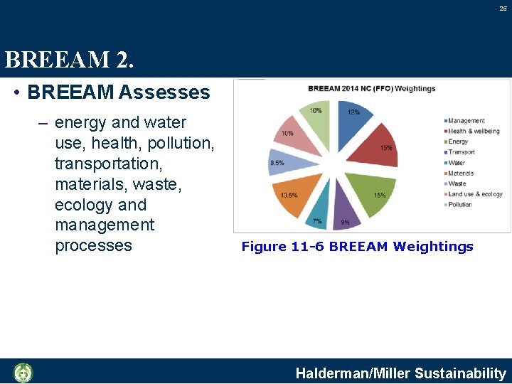 25 BREEAM 2. • BREEAM Assesses – energy and water use, health, pollution, transportation,