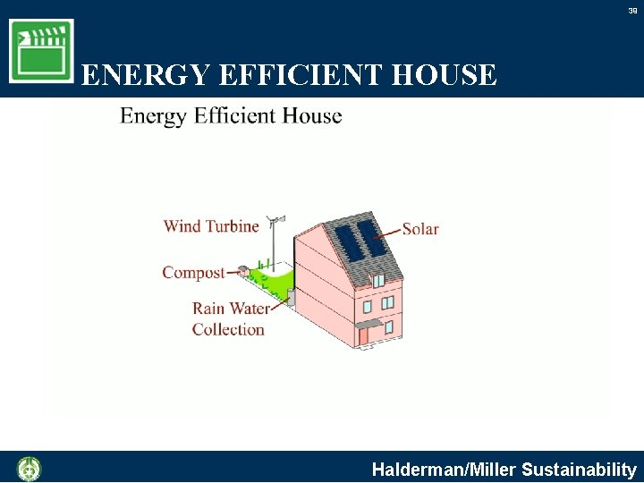 39 ENERGY EFFICIENT HOUSE Halderman/Miller Sustainability 