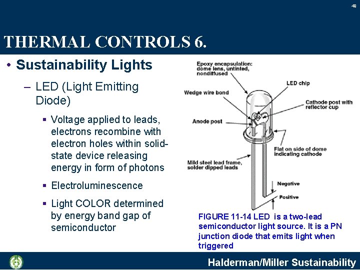 49 THERMAL CONTROLS 6. • Sustainability Lights – LED (Light Emitting Diode) § Voltage